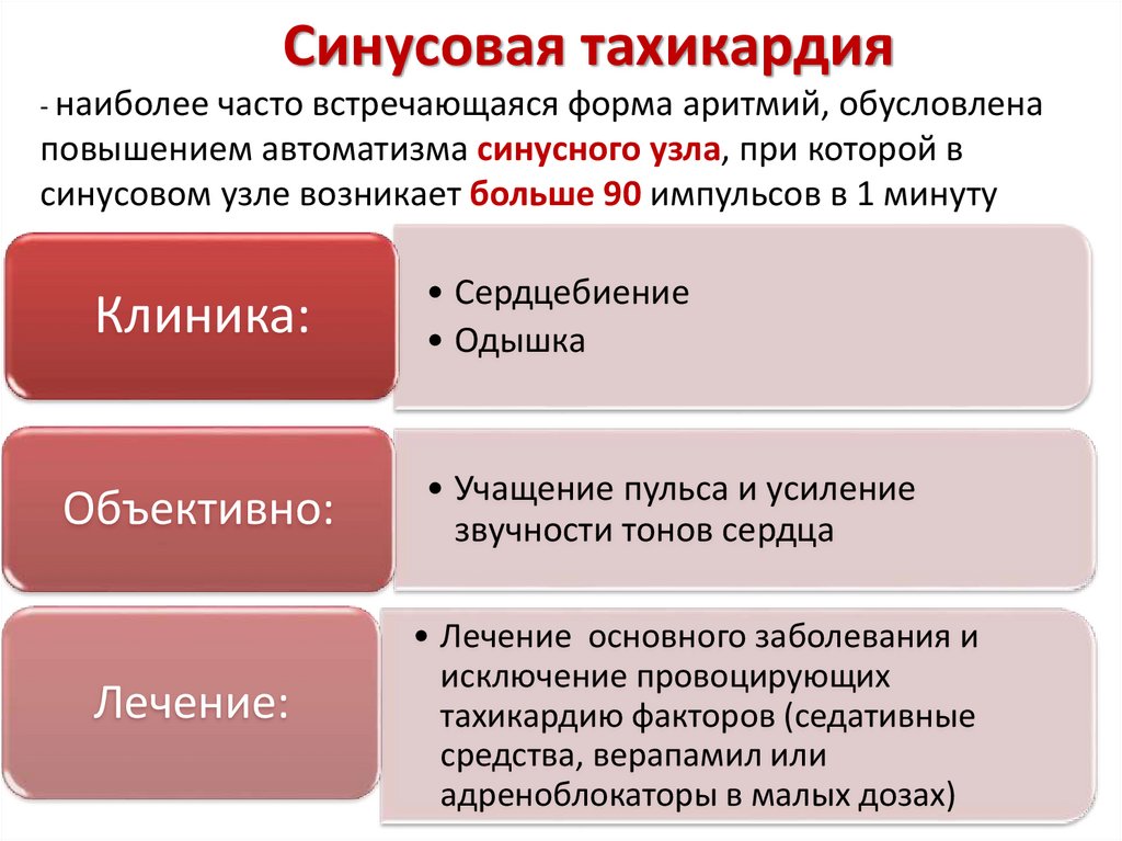 Синусовая тахикардия