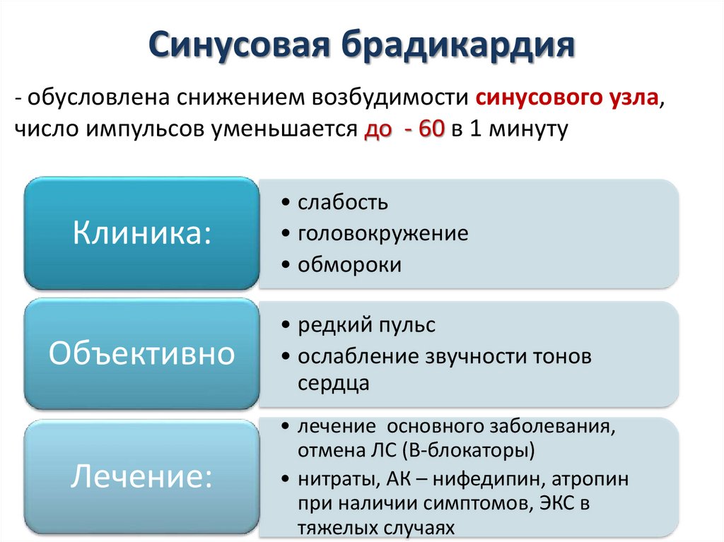 Синусовая брадикардия