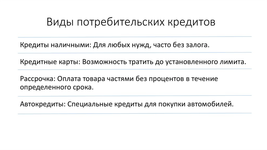 Виды потребительских кредитов