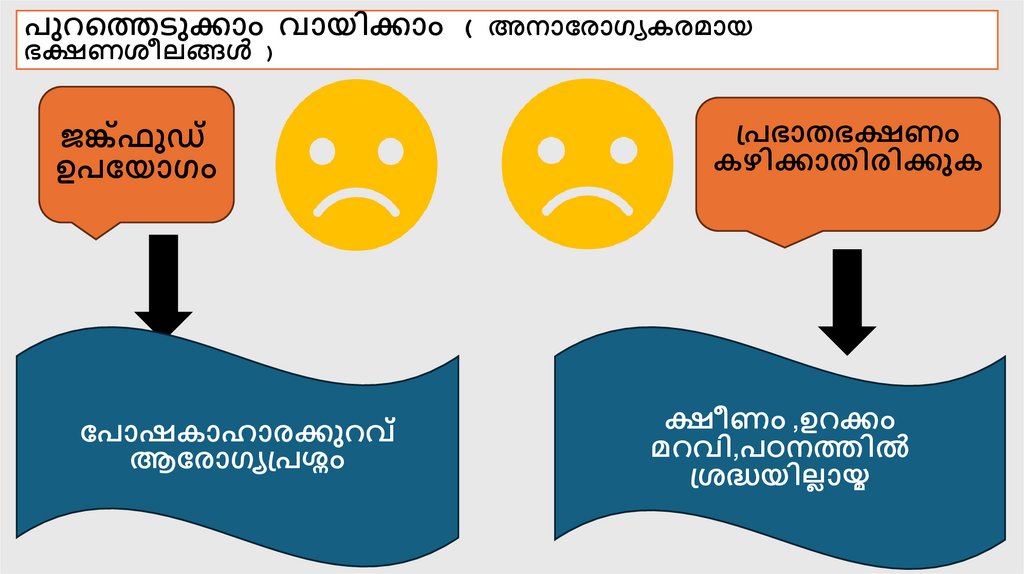 പുറത്തെടുക്കാം വായിക്കാം ( അനാരോഗ്യകരമായ ഭക്ഷണശീലങ്ങൾ )