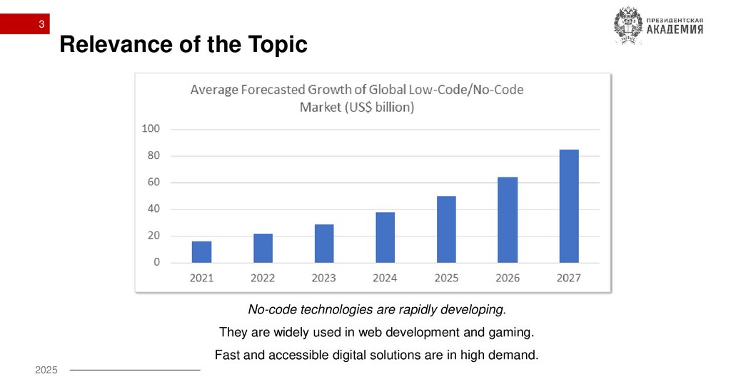 Relevance of the Topic