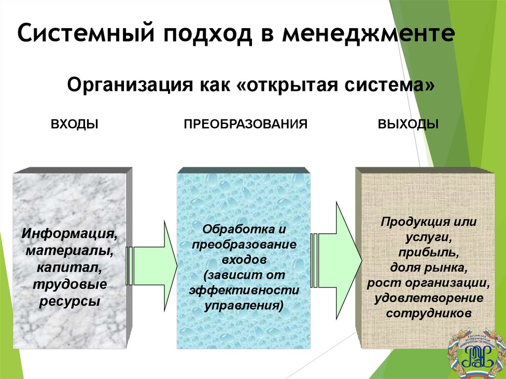 Системный подход в менеджменте