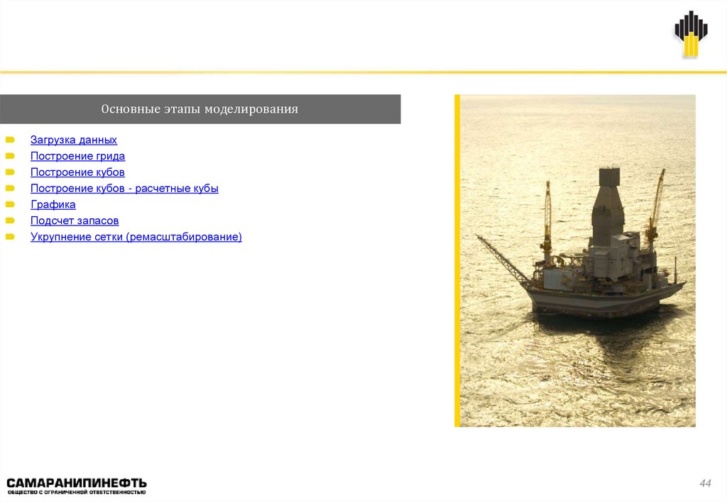 Основные этапы моделирования