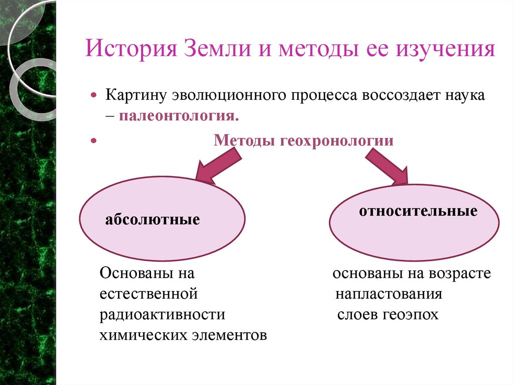 История Земли и методы ее изучения