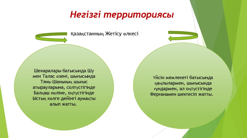 Негізгі территориясы