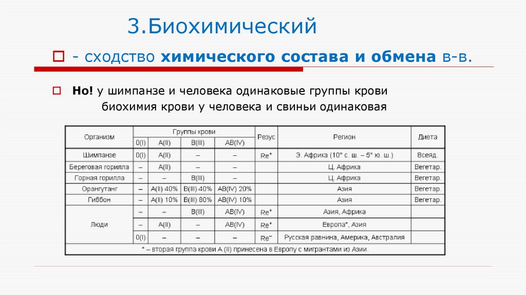 3.Биохимический