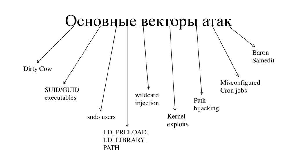 Основные векторы атак