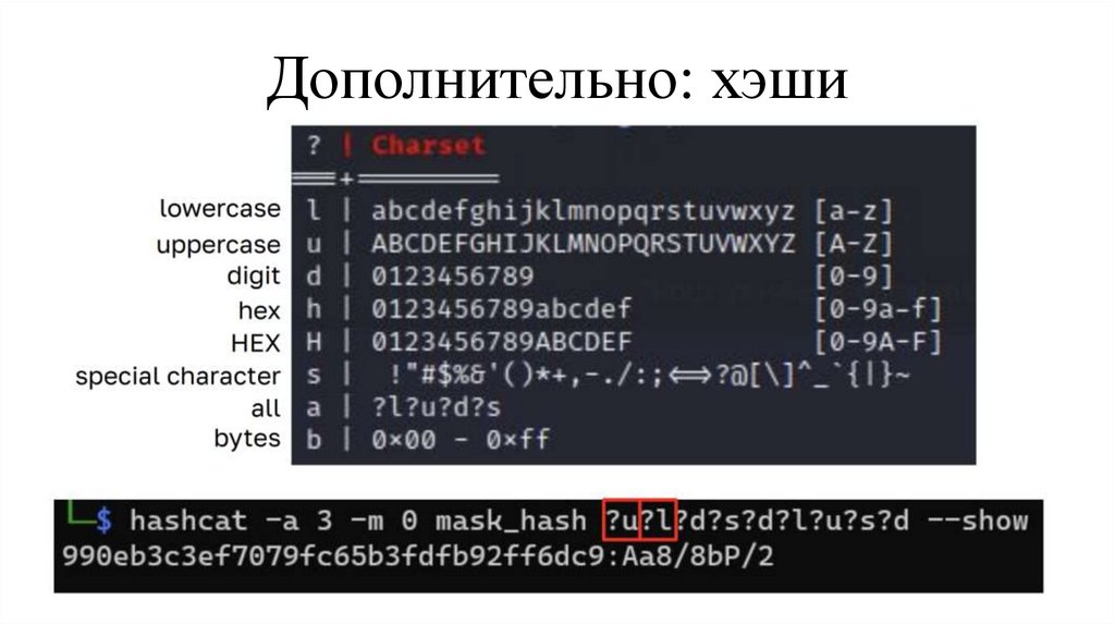 Дополнительно: хэши