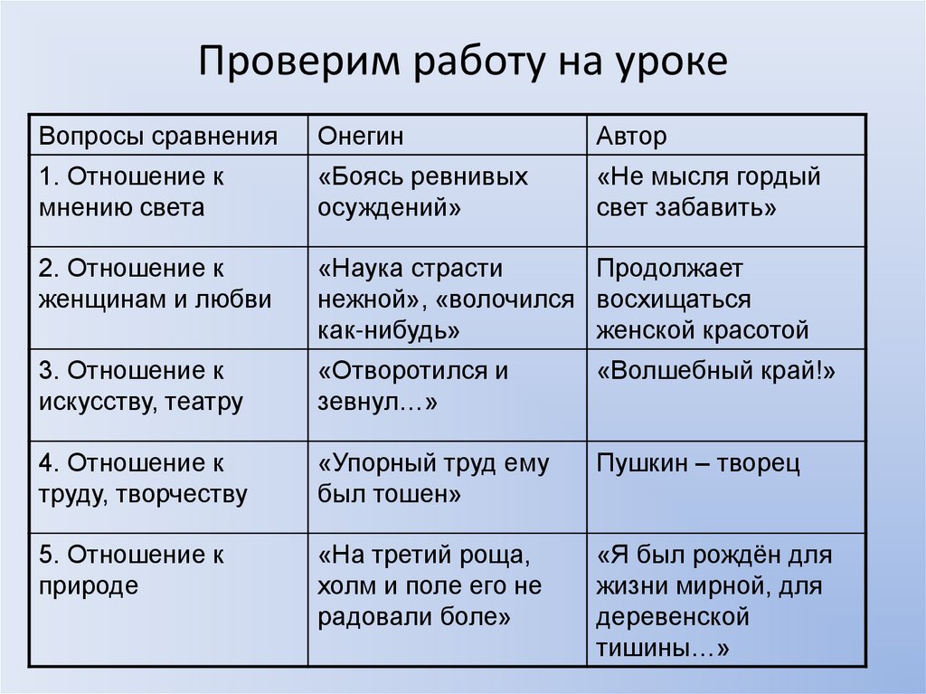 Проверим работу на уроке