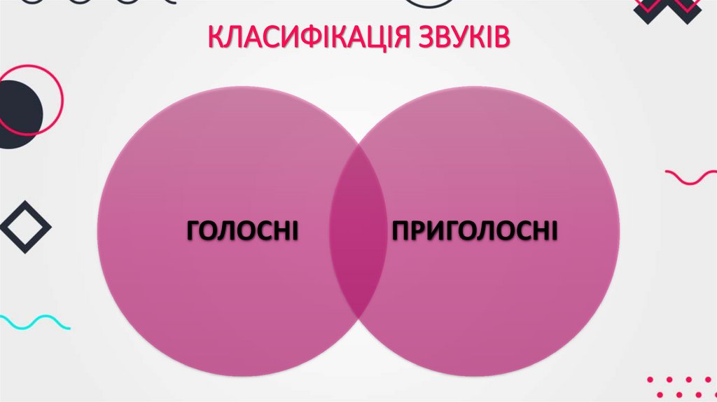 КЛАСИФІКАЦІЯ ЗВУКІВ