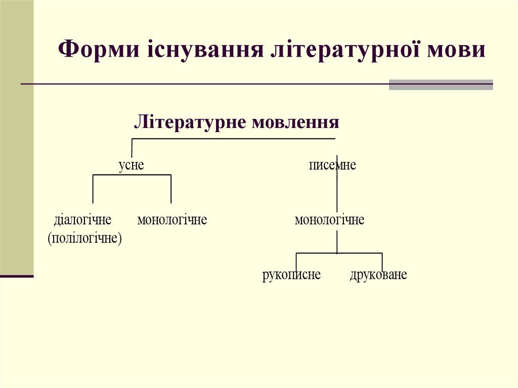Форми існування літературної мови