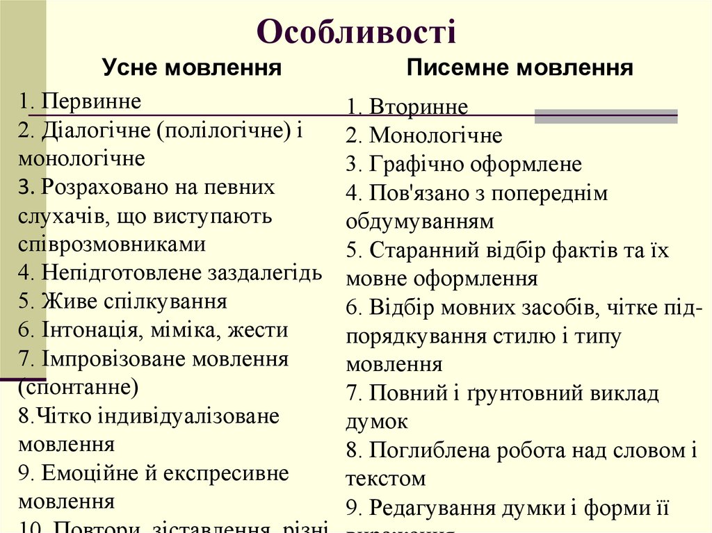 Форми існування літературної мови