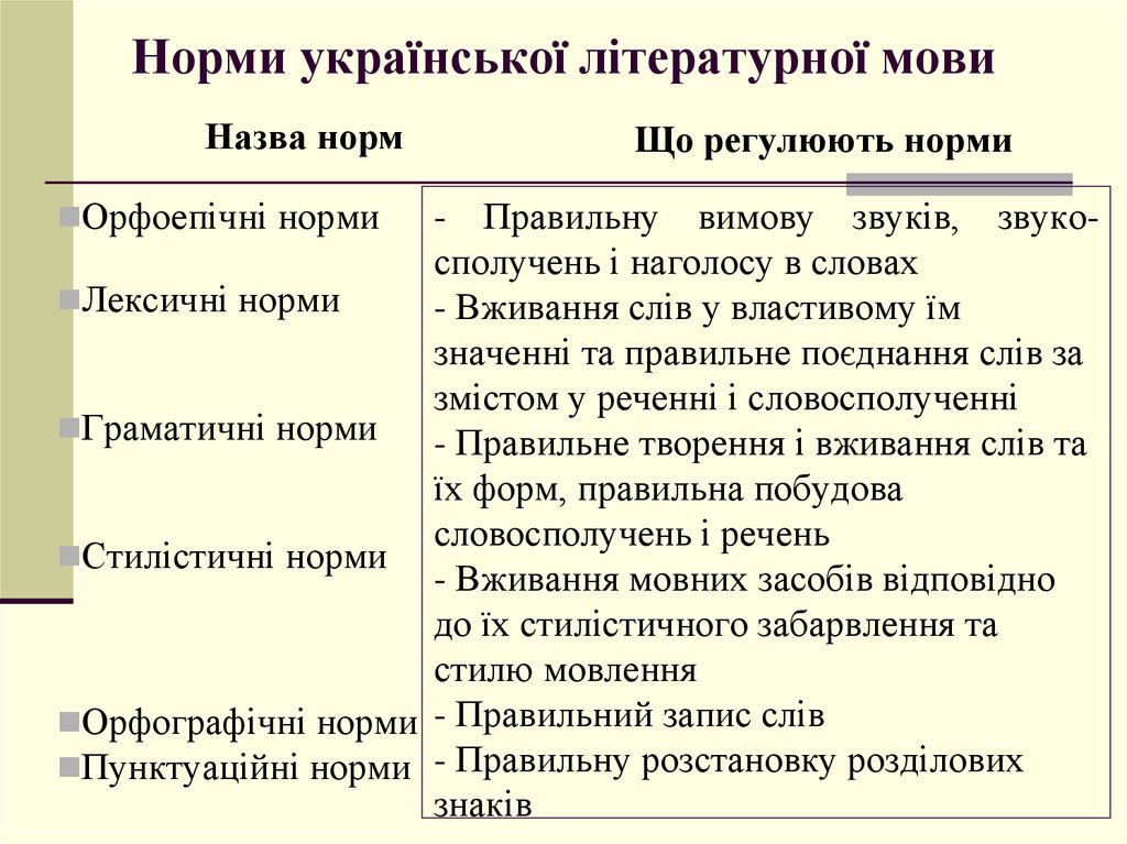 Найголовніша ознака літературної мови