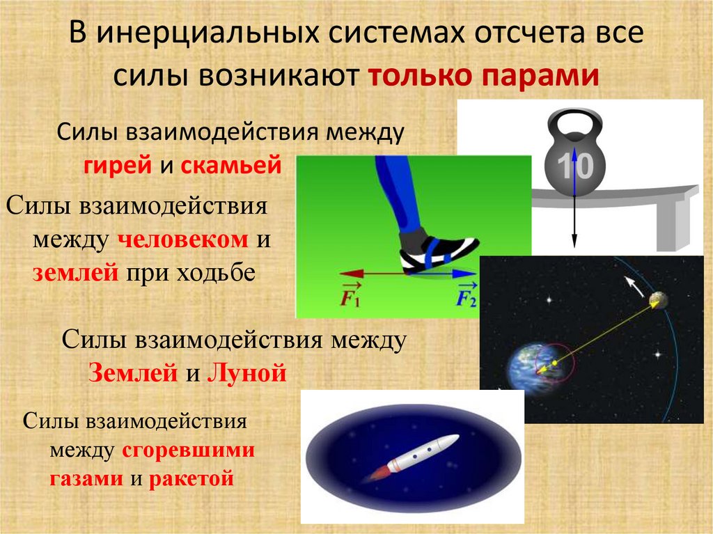 В инерциальных системах отсчета все силы возникают только парами