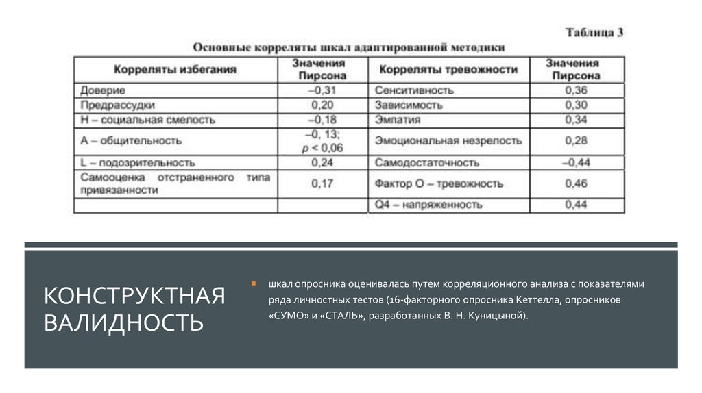 Конструктная валидность