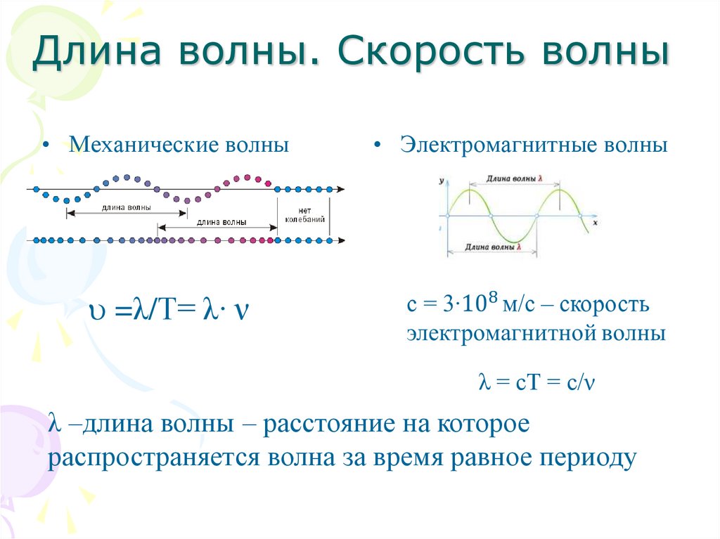 Длина волны. Скорость волны