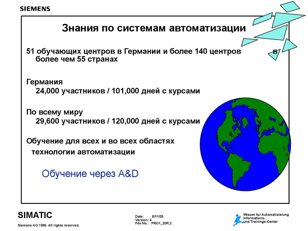 Знания по системам автоматизации