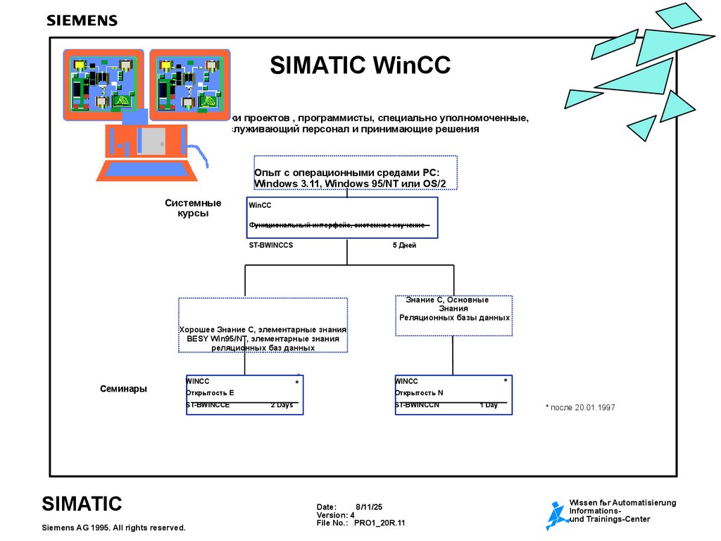 SIMATIC WinCC