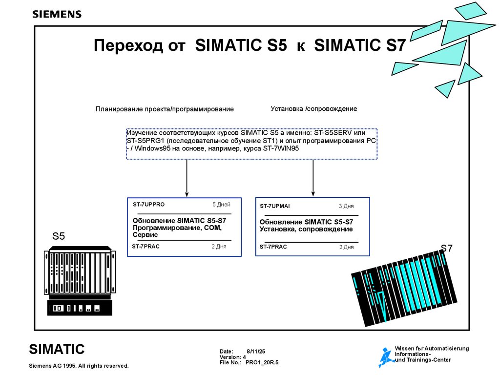 Переход от SIMATIC S5 к SIMATIC S7