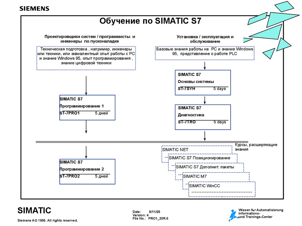 Обучение по SIMATIC S7