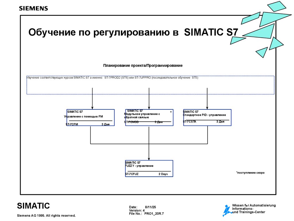 Обучение по регулированию в SIMATIC S7