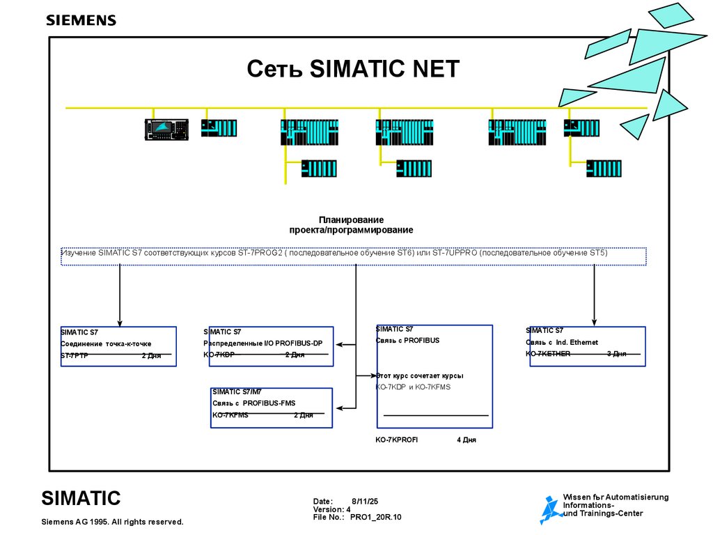 Сеть SIMATIC NET