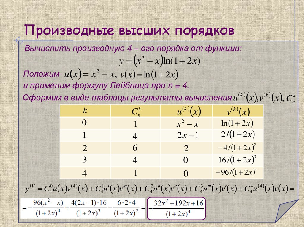 Производные высших порядков
