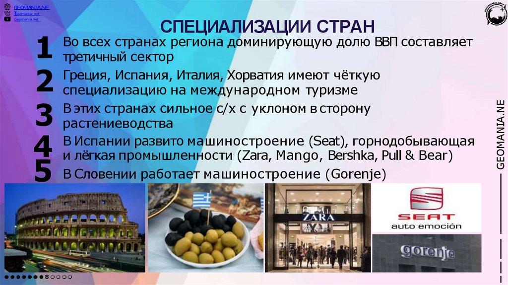 СПЕЦИАЛИЗАЦИИ СТРАН