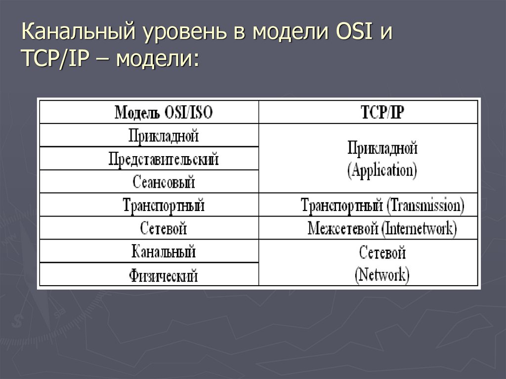 Канальный уровень в модели OSI и TCP/IP – модели: