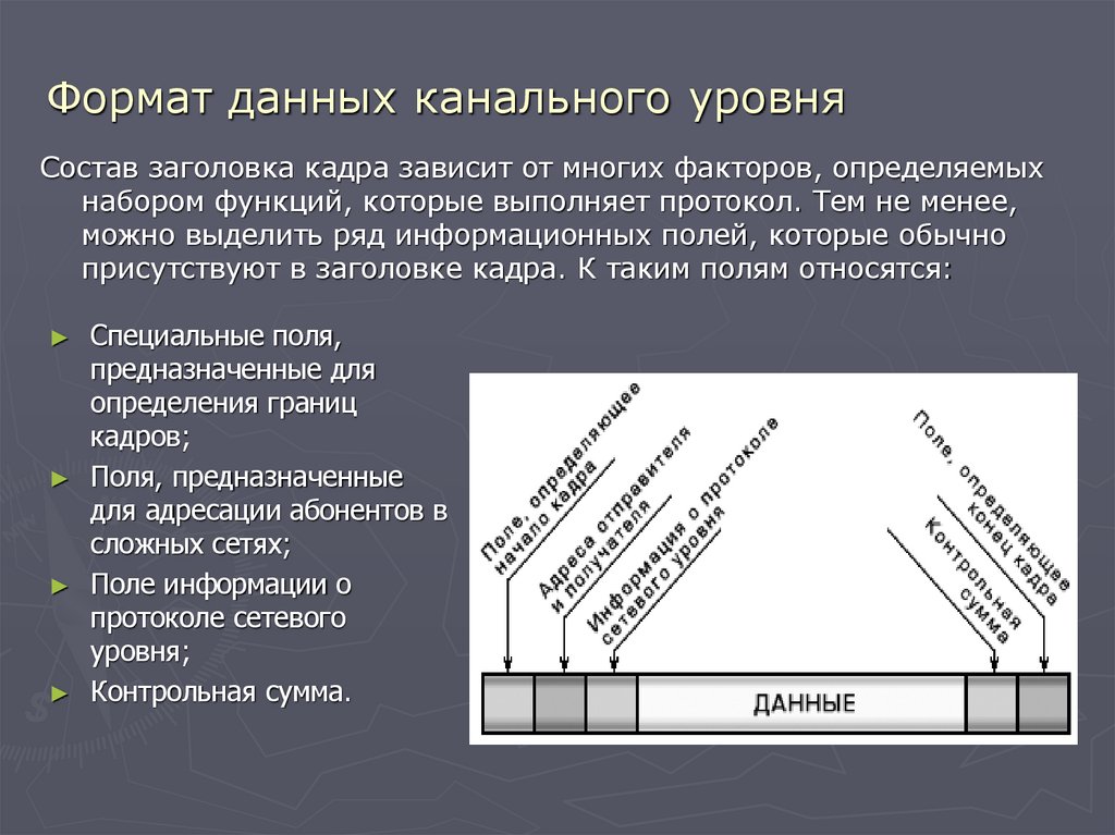 Формат данных канального уровня
