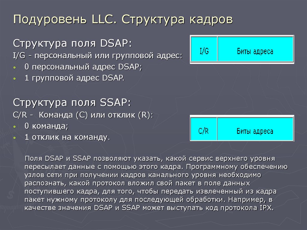 Подуровень LLC. Структура кадров
