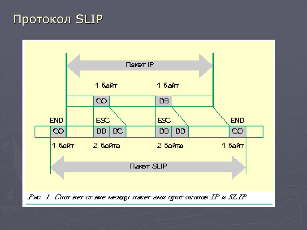 Протокол SLIP