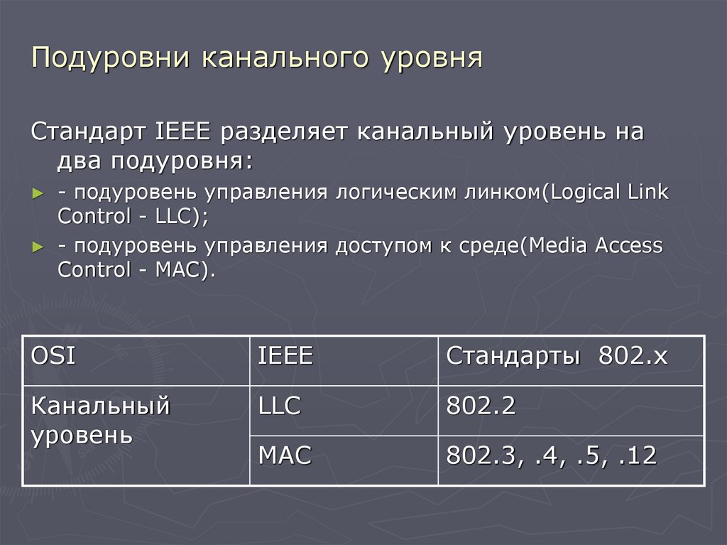 Подуровни канального уровня