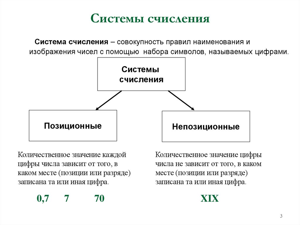 Системы счисления