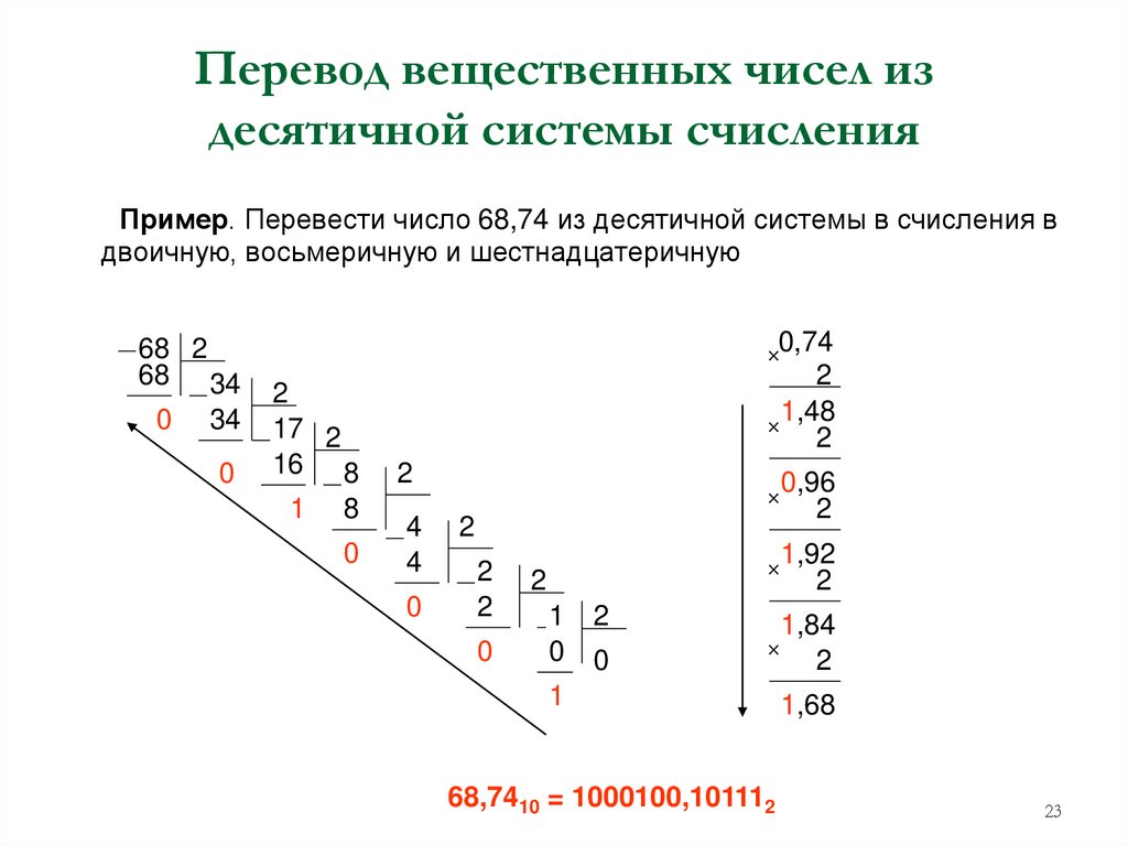 Перевод вещественных чисел из десятичной системы счисления