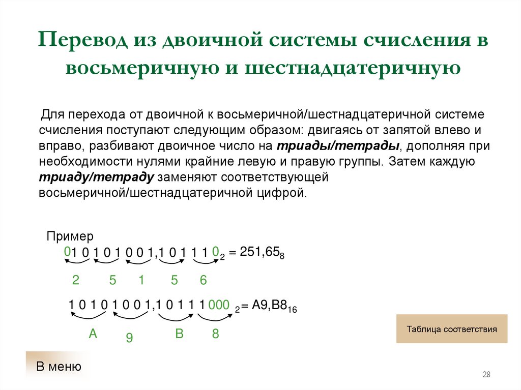 Перевод из двоичной системы счисления в восьмеричную и шестнадцатеричную