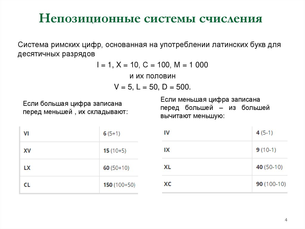 Непозиционные системы счисления