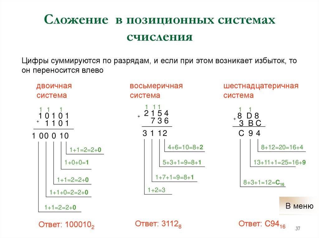 Сложение в позиционных системах счисления