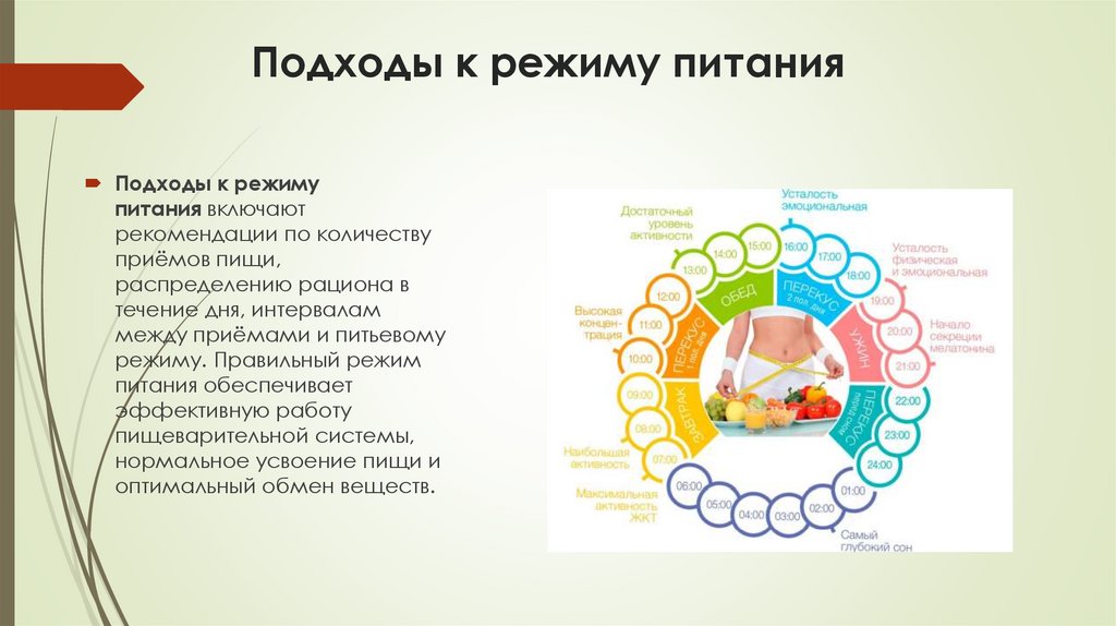 Подходы к режиму питания