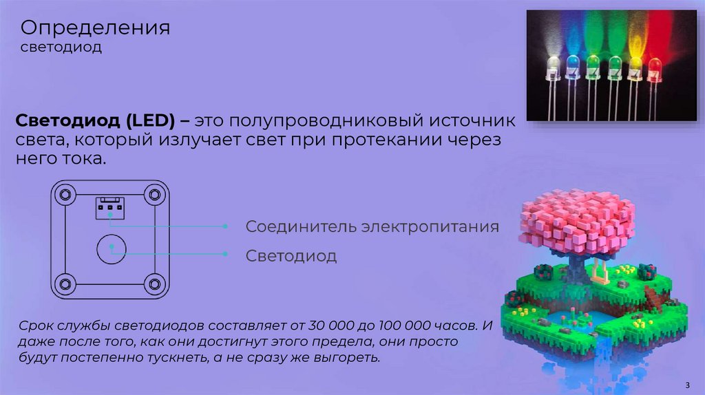 Определения светодиод