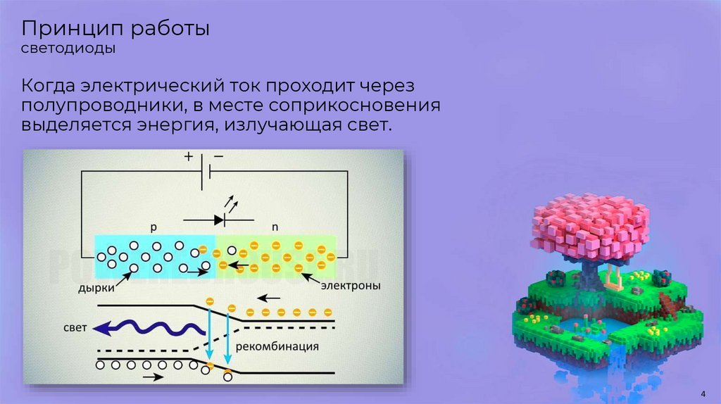Принцип работы светодиоды
