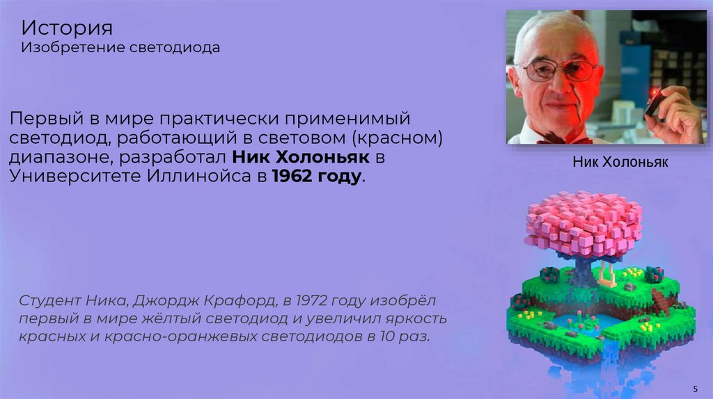 История Изобретение светодиода