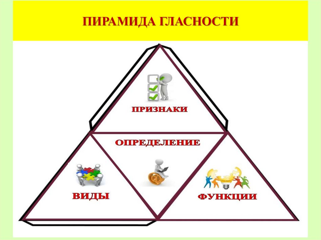 ПИРАМИДА ГЛАСНОСТИ