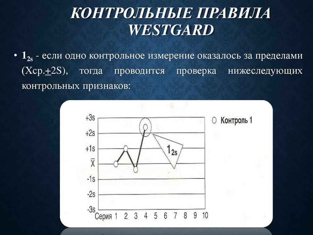Контрольные правила Westgard