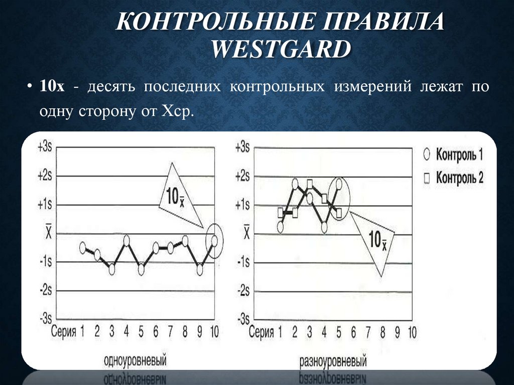 Контрольные правила Westgard