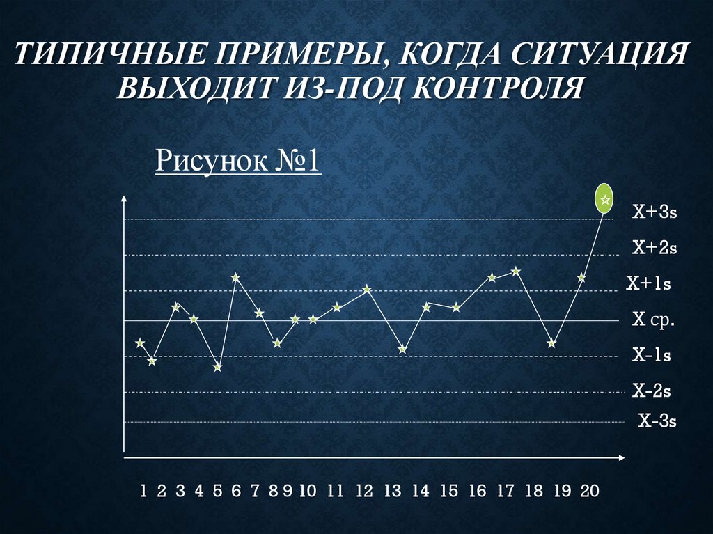 Типичные примеры, когда ситуация выходит из-под контроля