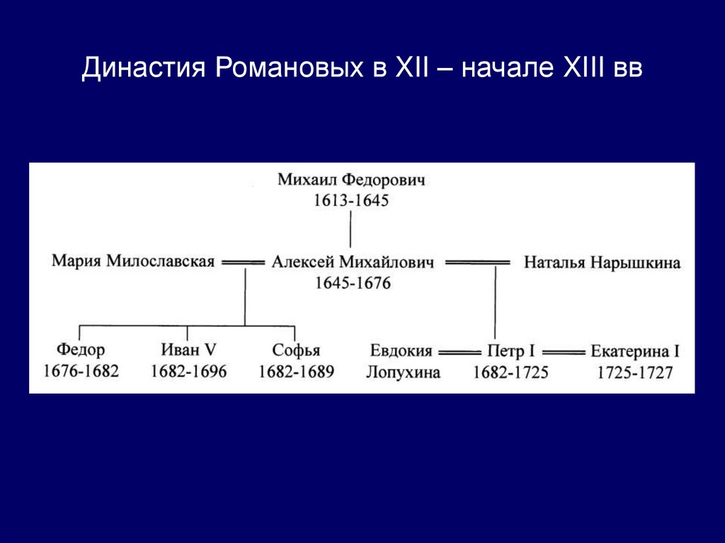 Династия Романовых в XII – начале XIII вв