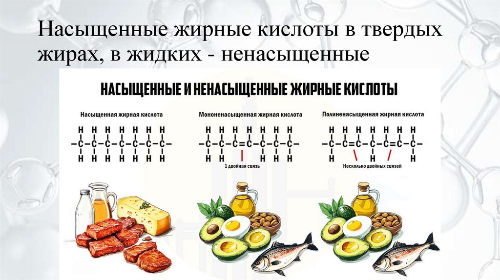 Насыщенные жирные кислоты в твердых жирах, в жидких - ненасыщенные