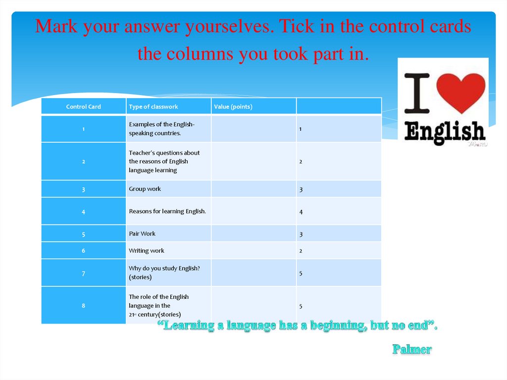 Mark your answer yourselves. Tick in the control cards the columns you took part in.